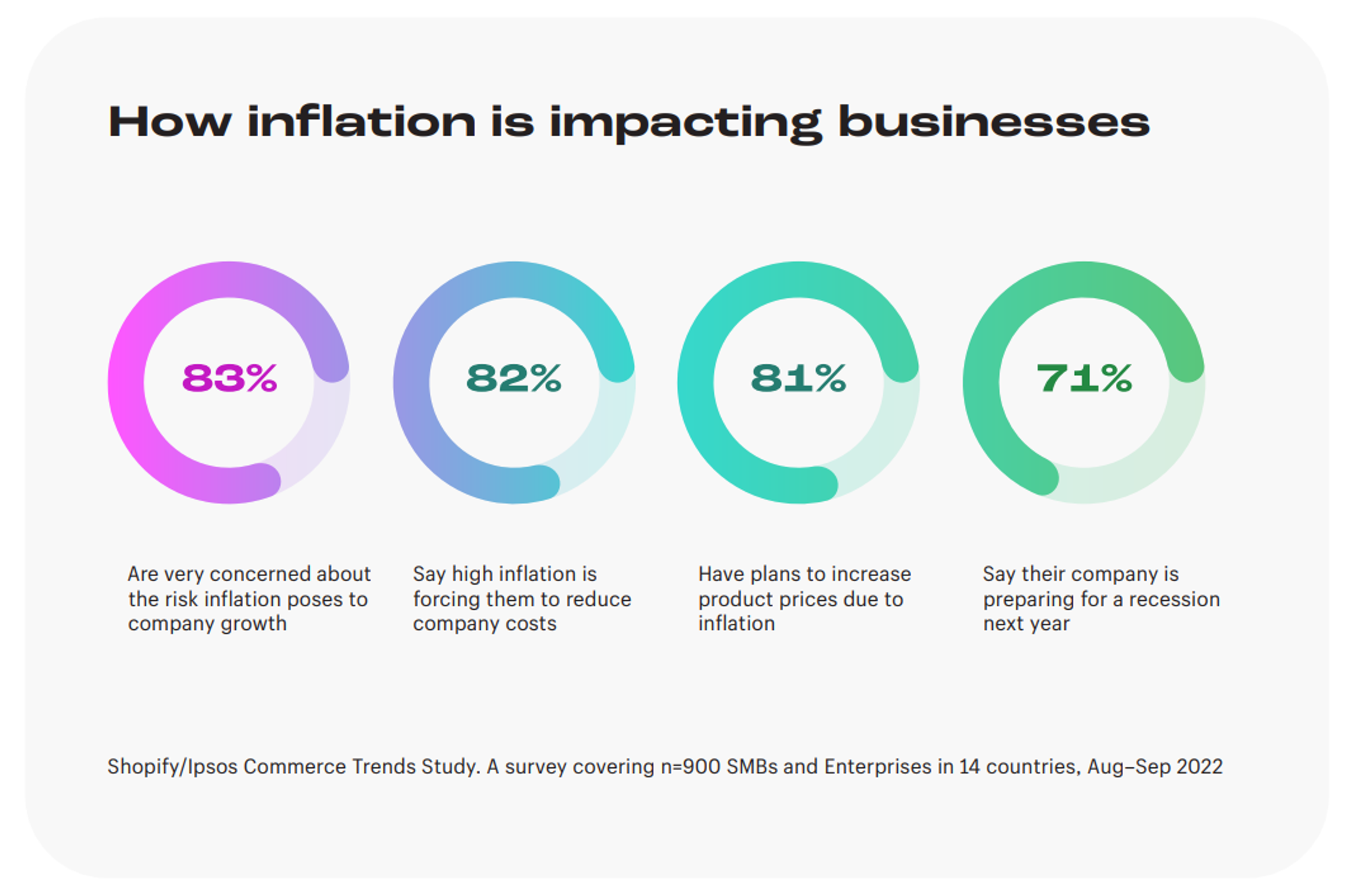 50+ ECommerce Statistics To Shape Your Strategy For 2024